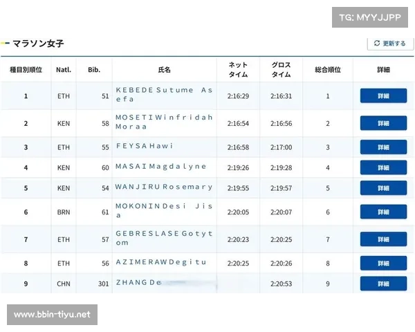 东京马拉松中国选手创历史突破 获最佳亚洲成绩展现实力 东京马拉松中国选手创历史突破 获最佳亚洲成绩展现实力