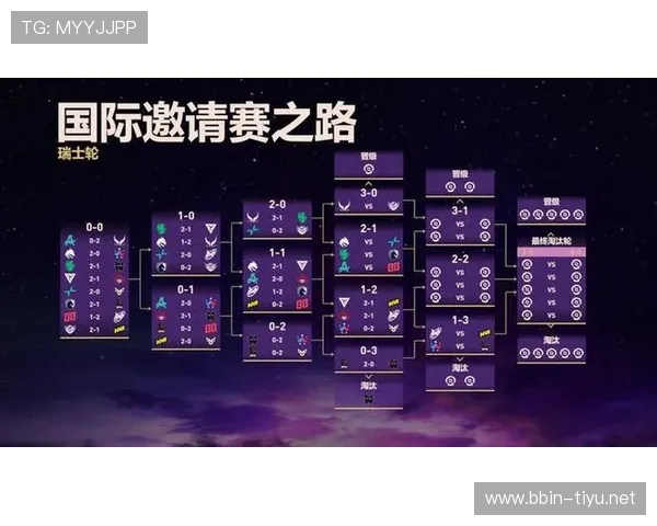 以Dota2赔率为核心解析赛事胜负与战队实力变化趋势分析研究