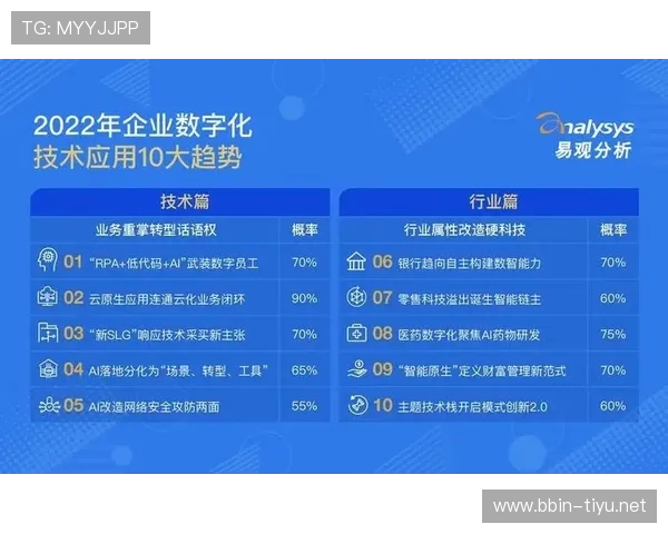 以万亿国际为核心的数字经济发展与全球合作新格局探索展望与分析